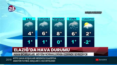 Euronews elazığ hava durumu